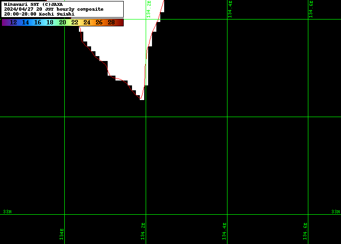 人工衛星ひまわり情報